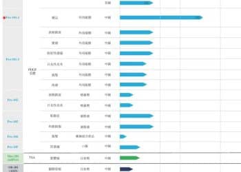 母子开公司冲刺IPO：90后总裁留美归来，年薪最高时达427万元！13年数亿元投入，0产品上市，行政开支比研发还高