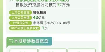12家上市公司暴露环境风险，中国中铁控股公司被罚100万元｜A股绿色周报