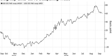 见好就收？花旗退出押注美联储独立性受损交易