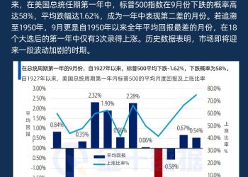 标普500步入传统疲软期，九月下跌概率近六成！