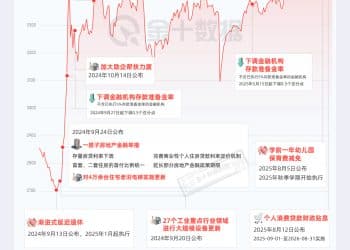 A股近期大事件回顾 创10年新高的动力何在｜财眼