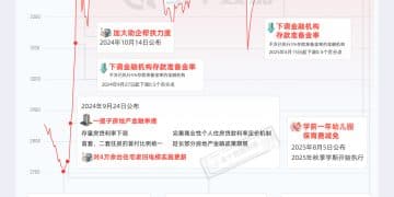 A股近期大事件回顾 创10年新高的动力何在｜财眼