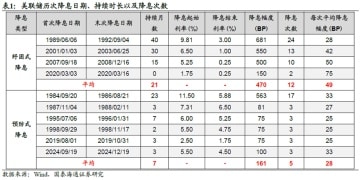 美联储降息重启窗口临近 大类资产配置应该怎么做？