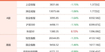 9月18日东方财富财经晚报（附新闻联播）