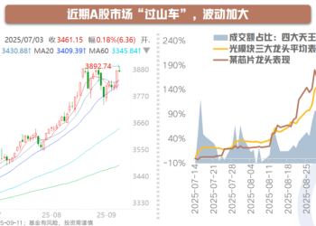 3800点以上的A股 还能否上车？
