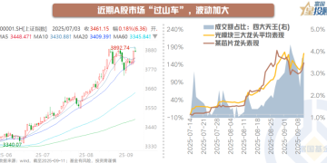 3800点以上的A股 还能否上车?