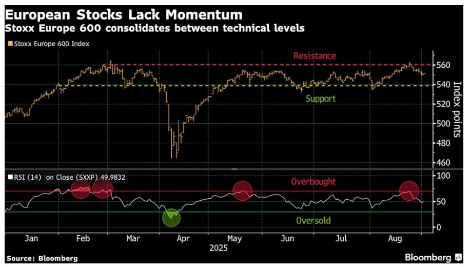 什么信号？高盛、小摩引领华尔街新趋势：看涨欧股！