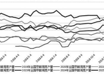 甲醇港口累库压力增大 后市易跌难涨