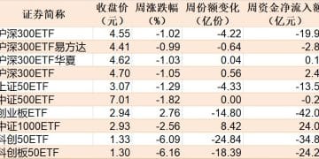调整就是机会！机构大动作调仓 75只行业ETF被疯狂扫货