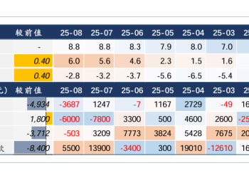 华泰证券点评8月金融数据：初步印证居民存款可能在向股市转移