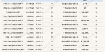 销售火爆！多只产品首日结束募集，第二批科创债ETF最大募集规模约420亿元