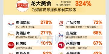 预制菜食品安全标准即将发布！相关板块集体躁动