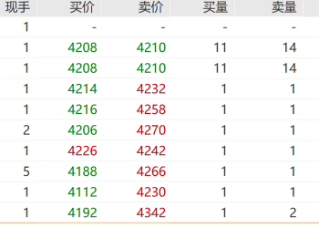 上期所同日上新5个期货期权产品 双胶纸期货上市首日成交额37.03亿元 为何成交活跃？