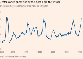 关税火上浇油！美国超市货架上的「涨价之王」：咖啡
