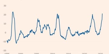 关税火上浇油！美国超市货架上的「涨价之王」：咖啡