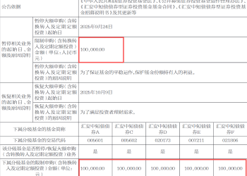 多类低风险基金提前「关门」！这类基金产品或成投资者过节利器