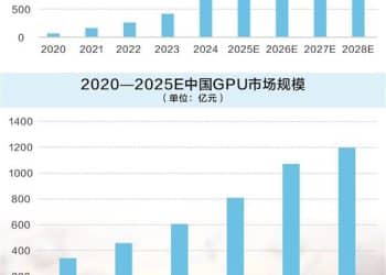 AI群雄逐鹿「三超」新阶段 基金锚定「算力竞争」投资机会