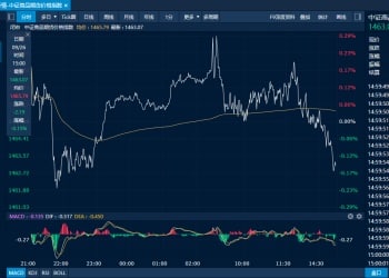 商品日报（9月26日）：红枣增仓大涨 黑色系全线回落