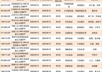 大消息！集体宣布：9月12日！或现「闪电战」