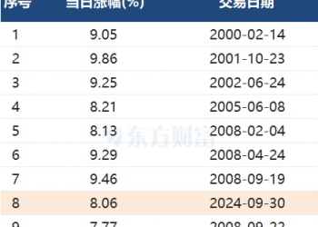 「9.24」行情一周年！A股十大关键时刻梳理