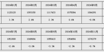 央行：前八个月人民币贷款增加13.46万亿元 社会融资规模增量累计为26.56万亿元