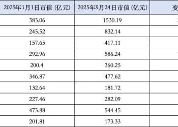政策松绑叠加AI狂飙 游戏行业「千亿市值」席位争夺战启幕：谁冲刺、谁掉队？