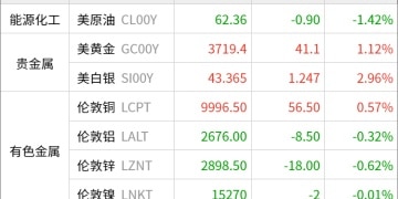 东方财富期货早餐 9月22日 周一