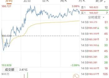 注意！最后一天 不及时操作或亏损！