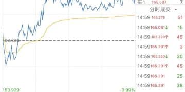 注意！最后一天 不及时操作或亏损！