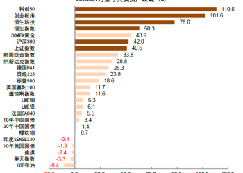 中金公司：本轮行情可能更具备「长期」、「稳进」条件