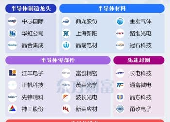 利好接二连三！半导体产业链走强