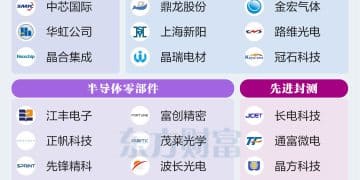 利好接二连三！半导体产业链走强