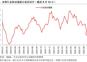 兴证策略：「健康牛」 以景气为锚作扩散