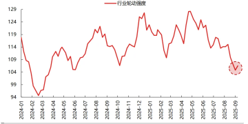 兴证策略:「健康牛」 以景气为锚作扩散