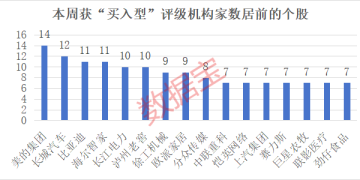 稀缺！机构盯上的筹码大幅集中滞涨股曝光 仅15只！