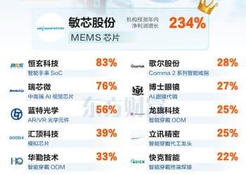 智能穿戴大利好！机构预测这些票高增长