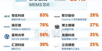 智能穿戴大利好！机构预测这些票高增长