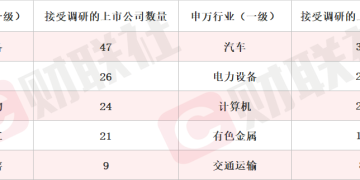 关节精密轴产品已提交给客户验厂审核 机器人概念股10天6板 本周机构密集调研相关上市公司