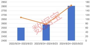 重磅数据出炉 并购重组六大趋势藏机遇