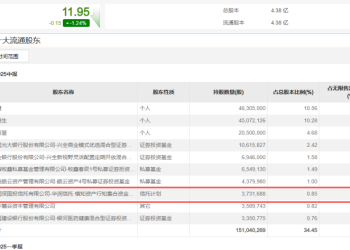 高毅、景林、宁泉、睿郡……「底牌」曝光