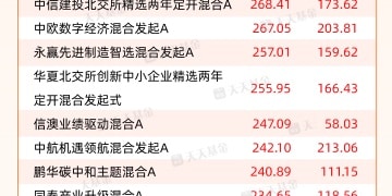 A股「924」行情一周年 各类基金表现如何？