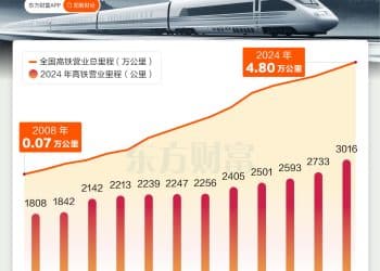 「市市通高铁」又来了 辽宁、贵州加入 全国将达12省