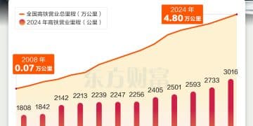 「市市通高铁」又来了 辽宁、贵州加入 全国将达12省