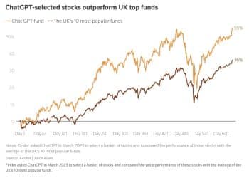 让AI来选股！全球约13% 散户已行动 智能投顾市场将五年翻七倍？