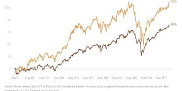 让AI来选股！全球约13% 散户已行动 智能投顾市场将五年翻七倍？