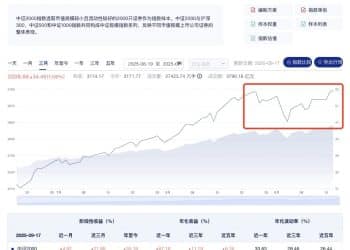 小微盘基金涨幅受压制 两只知名产品却放松限购 释放了哪些信号？