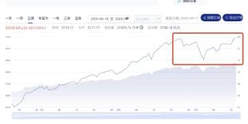 小微盘基金涨幅受压制 两只知名产品却放松限购 释放了哪些信号？
