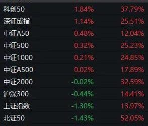 两件大事刷屏！「924行情」即将一周年 下周市场会修复吗？