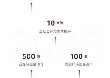 未来10年算力总量增长10万倍！华为发布十大技术趋势