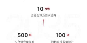 未来10年算力总量增长10万倍！华为发布十大技术趋势